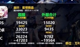 星铁最新爆料角色,神秘力量觉醒，未来战局风云再起