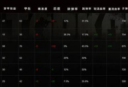 塔科夫最新版本爆料,惊心动魄的生存挑战与全新游戏体验